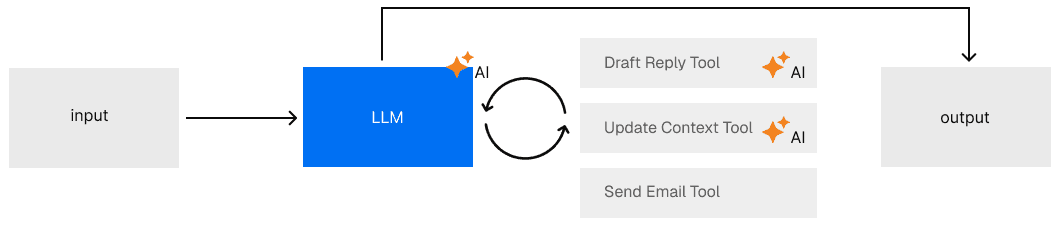 Agent Loop diagram
